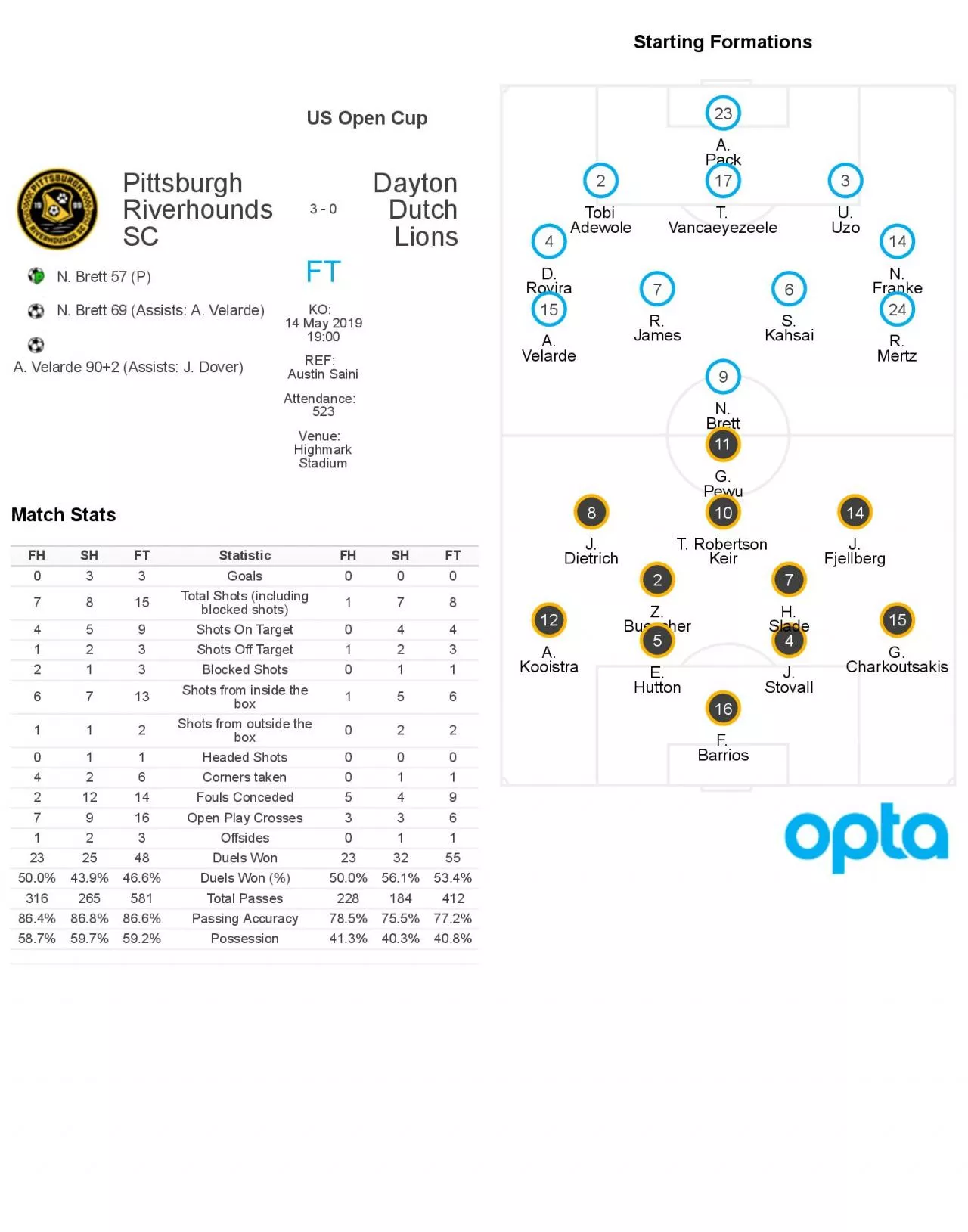 PDF-FHSHFTStatisticFHSHFT033Goals0007815Total Shots includingblocked shots