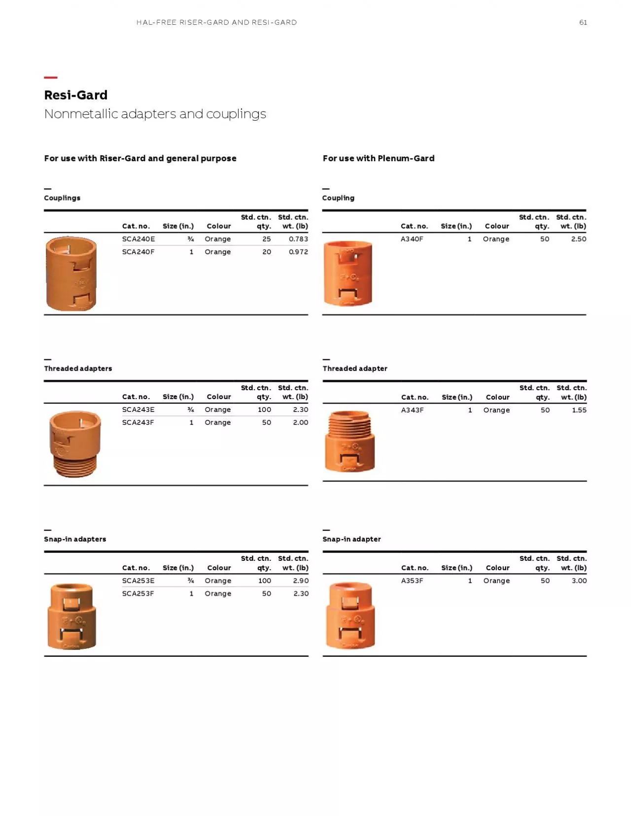 PDF-Couplings