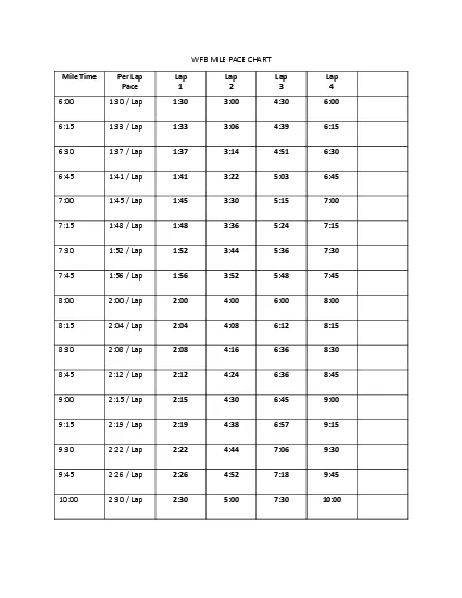 WFB MILE PACE CHART