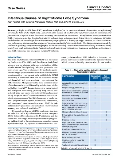 PDF-60 Cancer ControlJanuary 2017 Vol 24 No 1