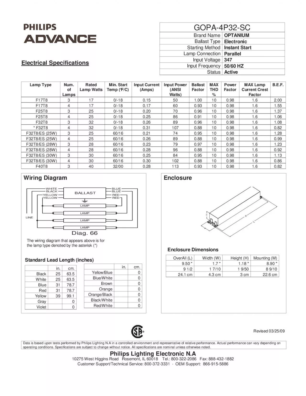 PDF-Data is based upon tests performed by Philips Lighting NA in a control