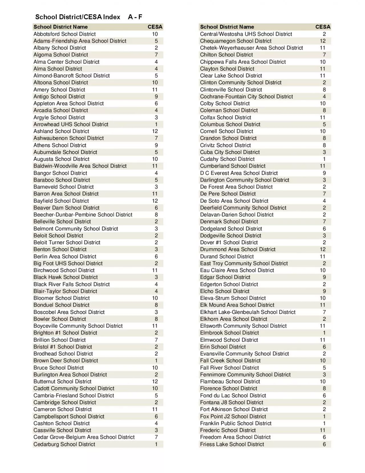 PDF-School DistrictCESA Index A F