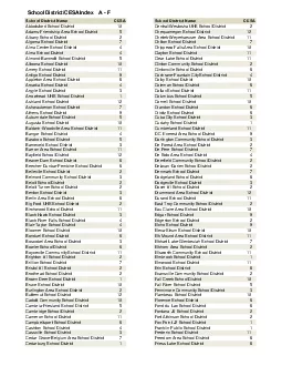 School DistrictCESA Index    A  F