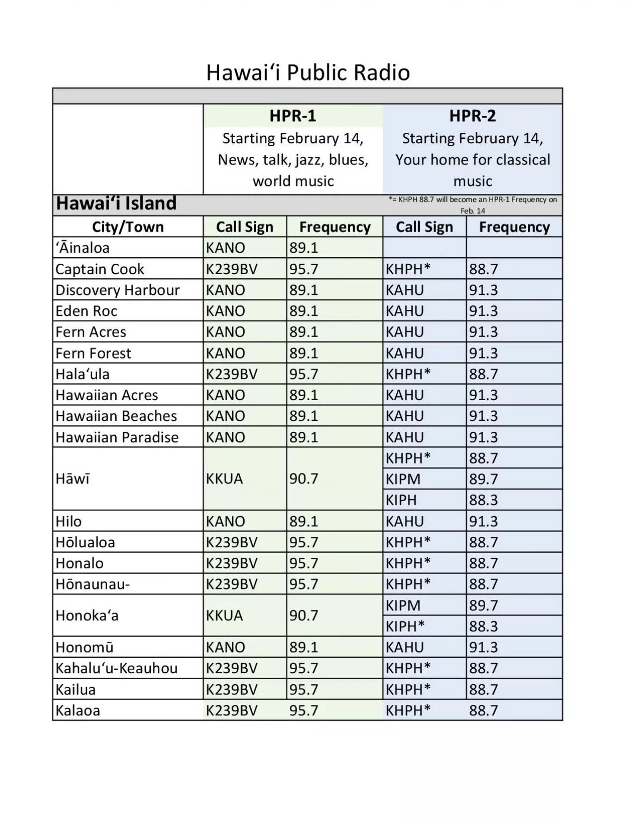 PDF-Hawai145i Island