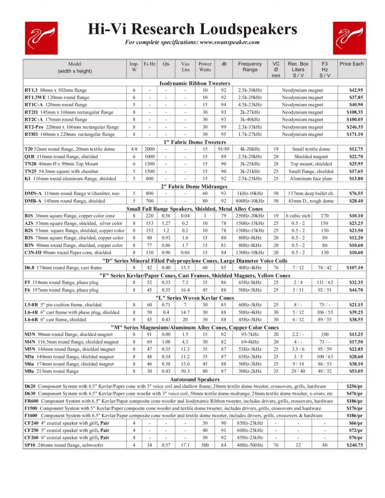 PDF-width x height