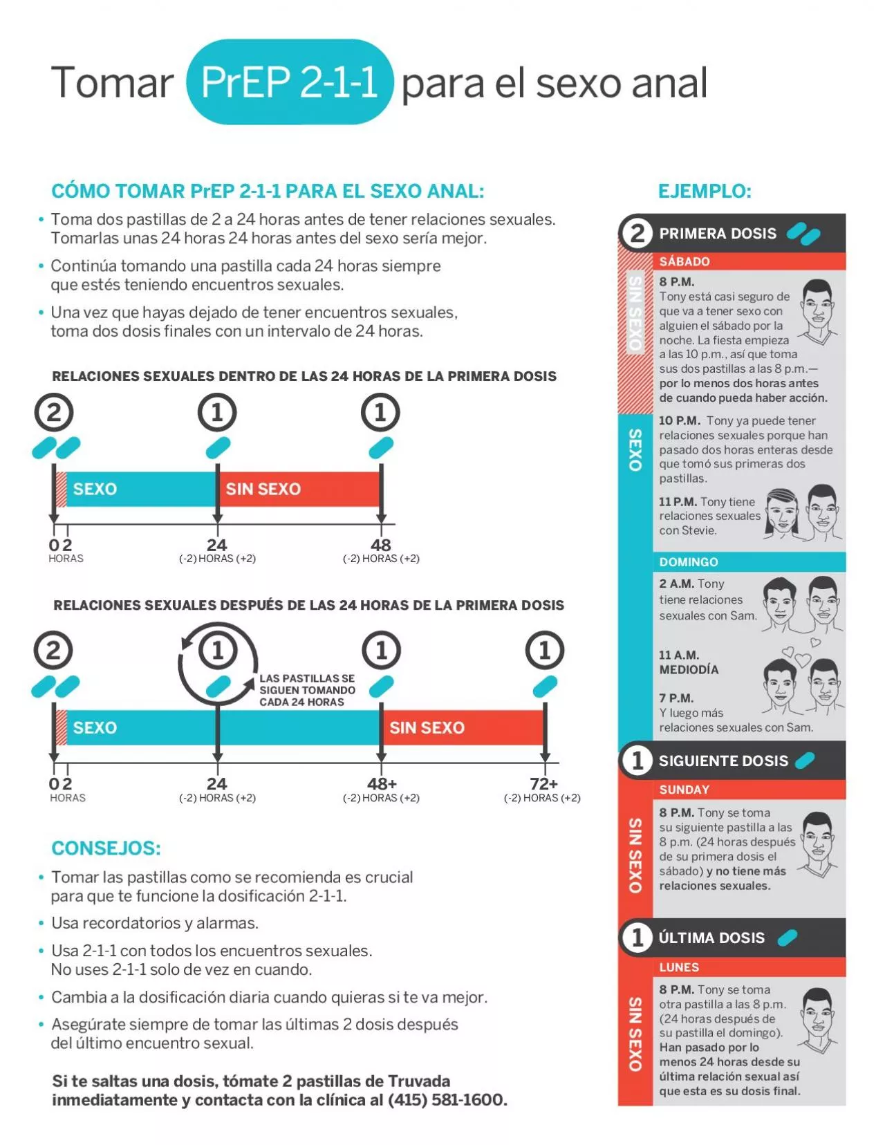 PDF-CMO TOMAR P Toma dos pastillas de 2 a 24 horas antes de tener relacion