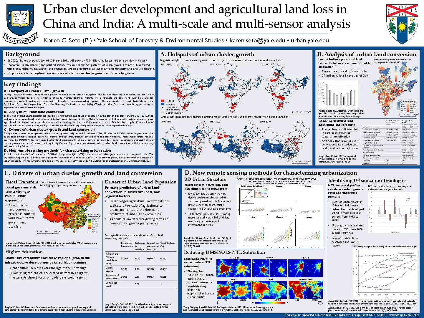 Urban cluster development and agricultural land loss in China and Indi