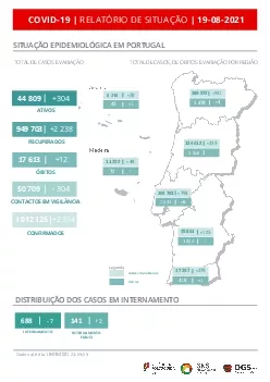 SITUAO EPIDEMIOLGICA EM PORTUGAL