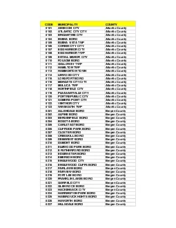 CODEMUNICIPALITYCOUNTY0101ABSECON CIT