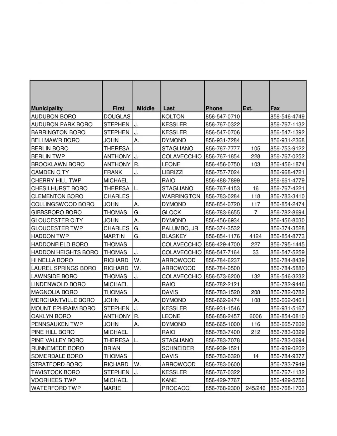 PDF-Municipality