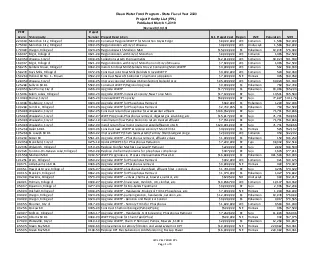 Revised Scoreaunicipalitytroject bumertroject Description9st troject