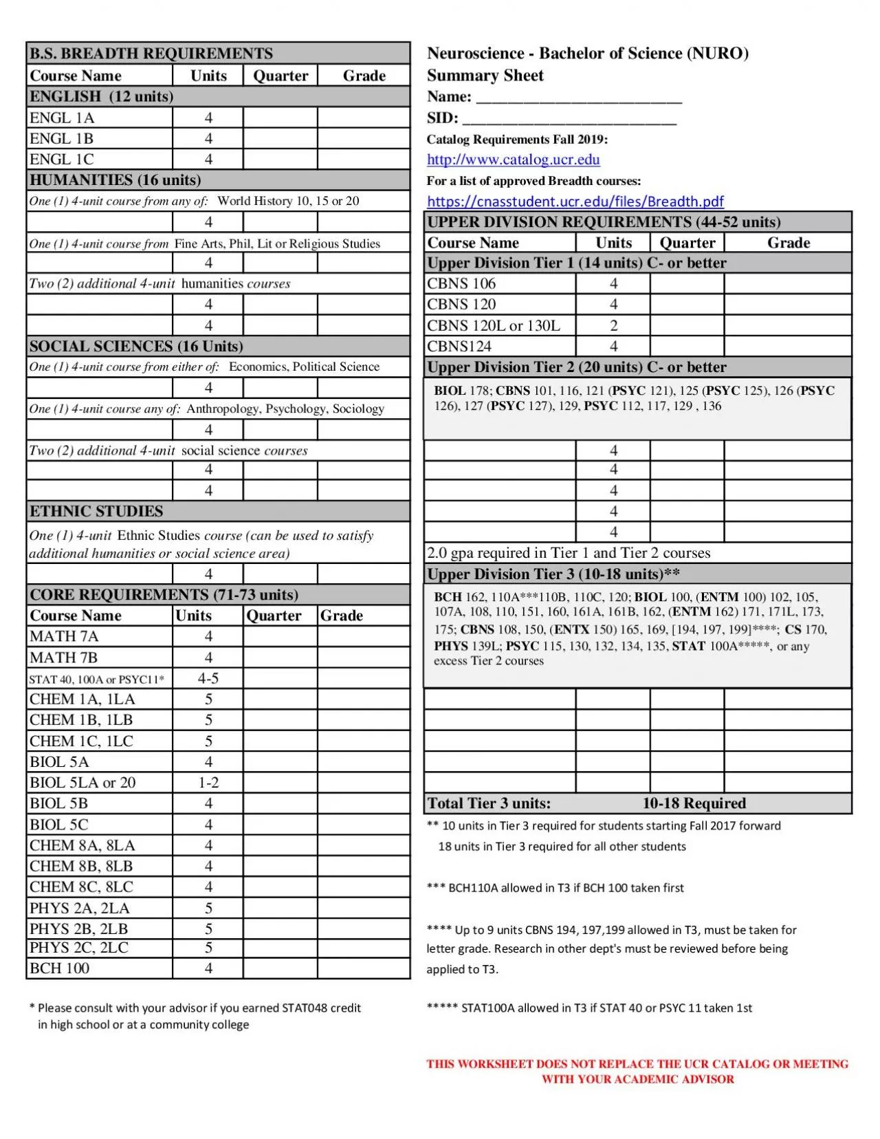 PDF-BS BREADTH REQUIREMENTS