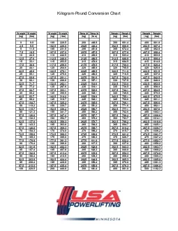 KilogramPound Conversion Chart