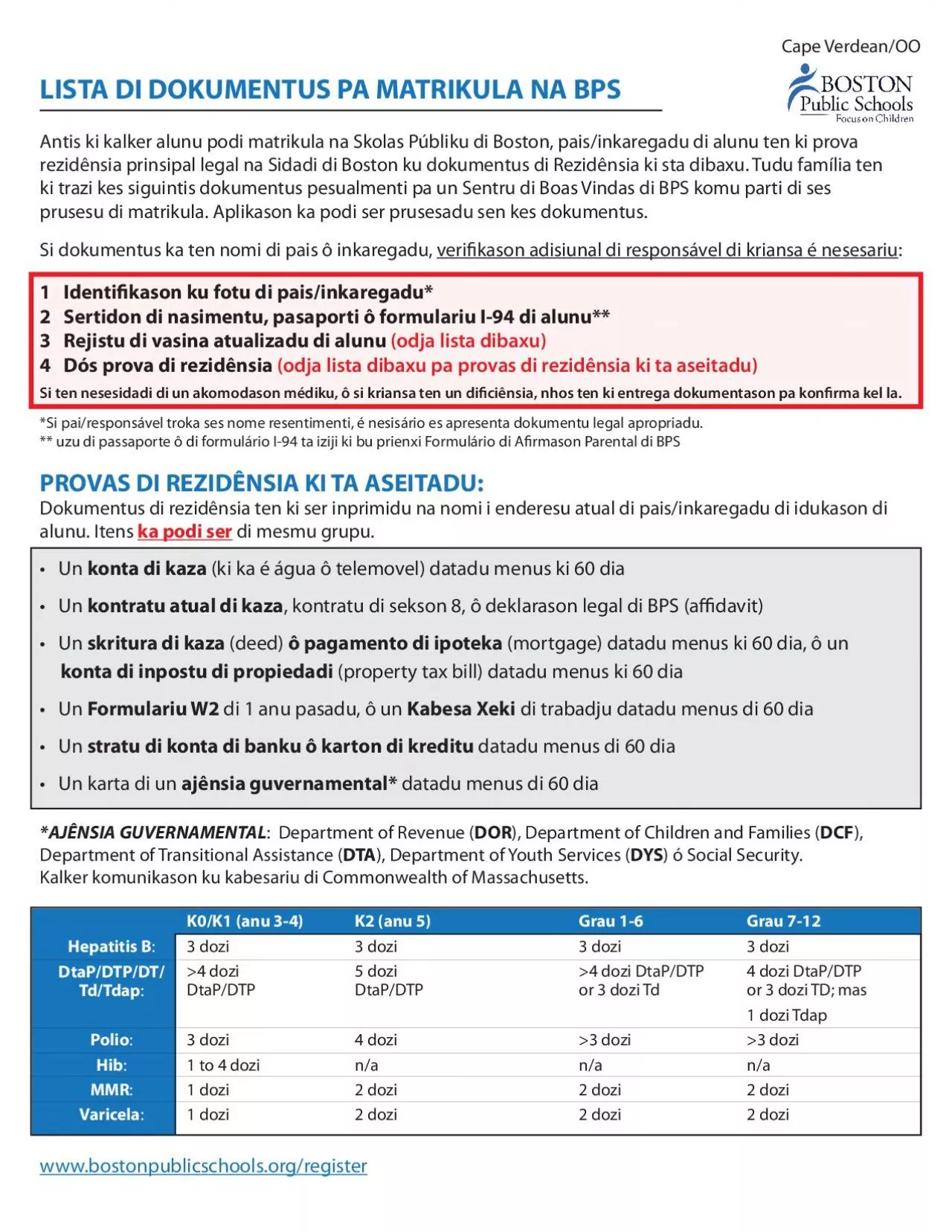 PDF-A DI DOKUMENTUS PA MATRIKULA NA BPSAntis ki kalker alunu podi matrikul