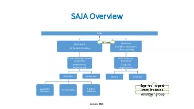 SAJA Overview