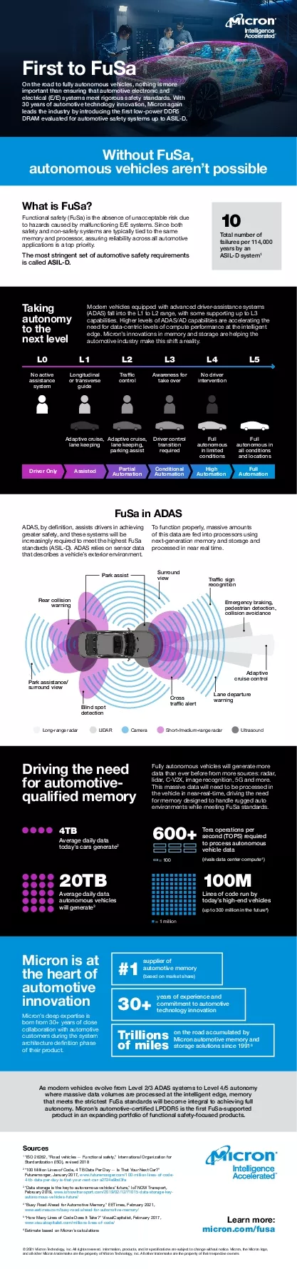 autonomous vehicles aren146t possible