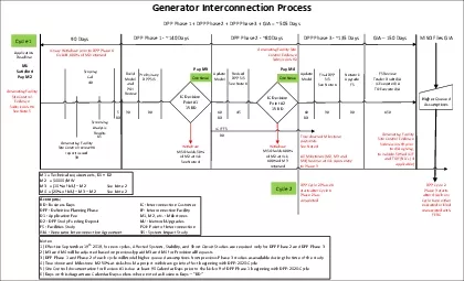 IC Decision