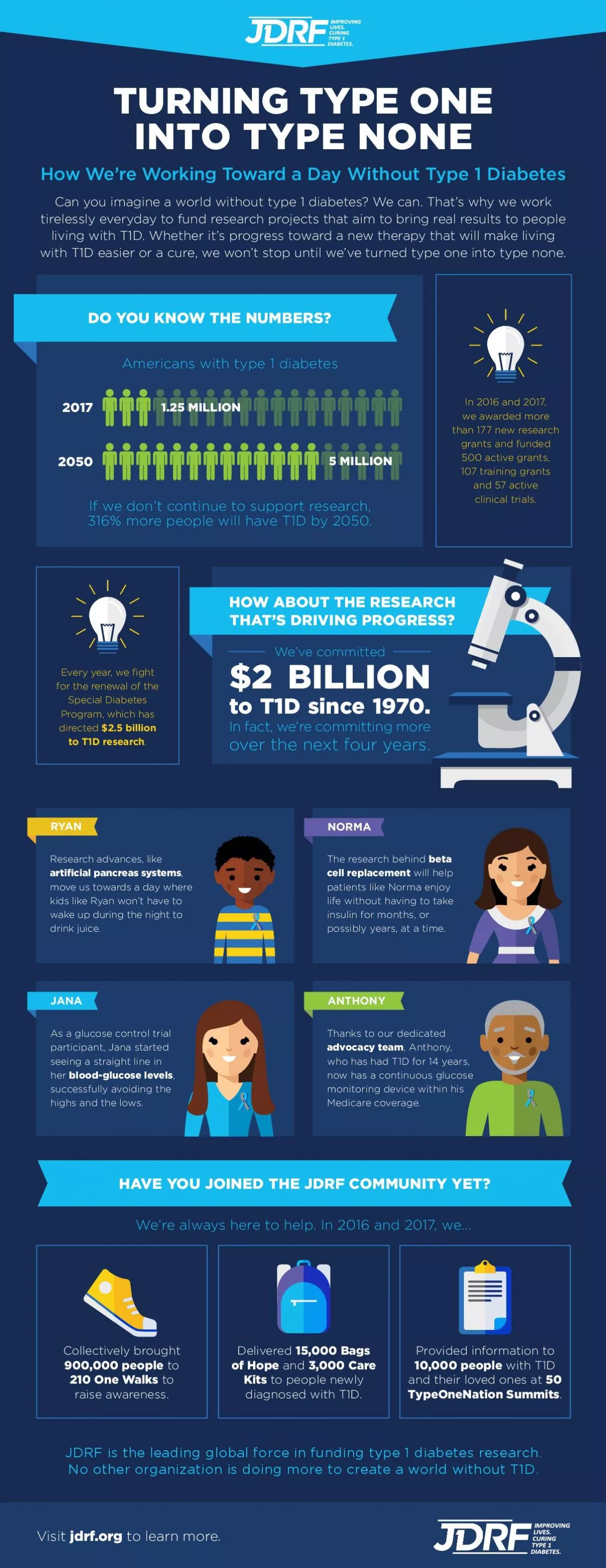 PDF-Can you imagine a world without type 1 diabetes We can That146s why we