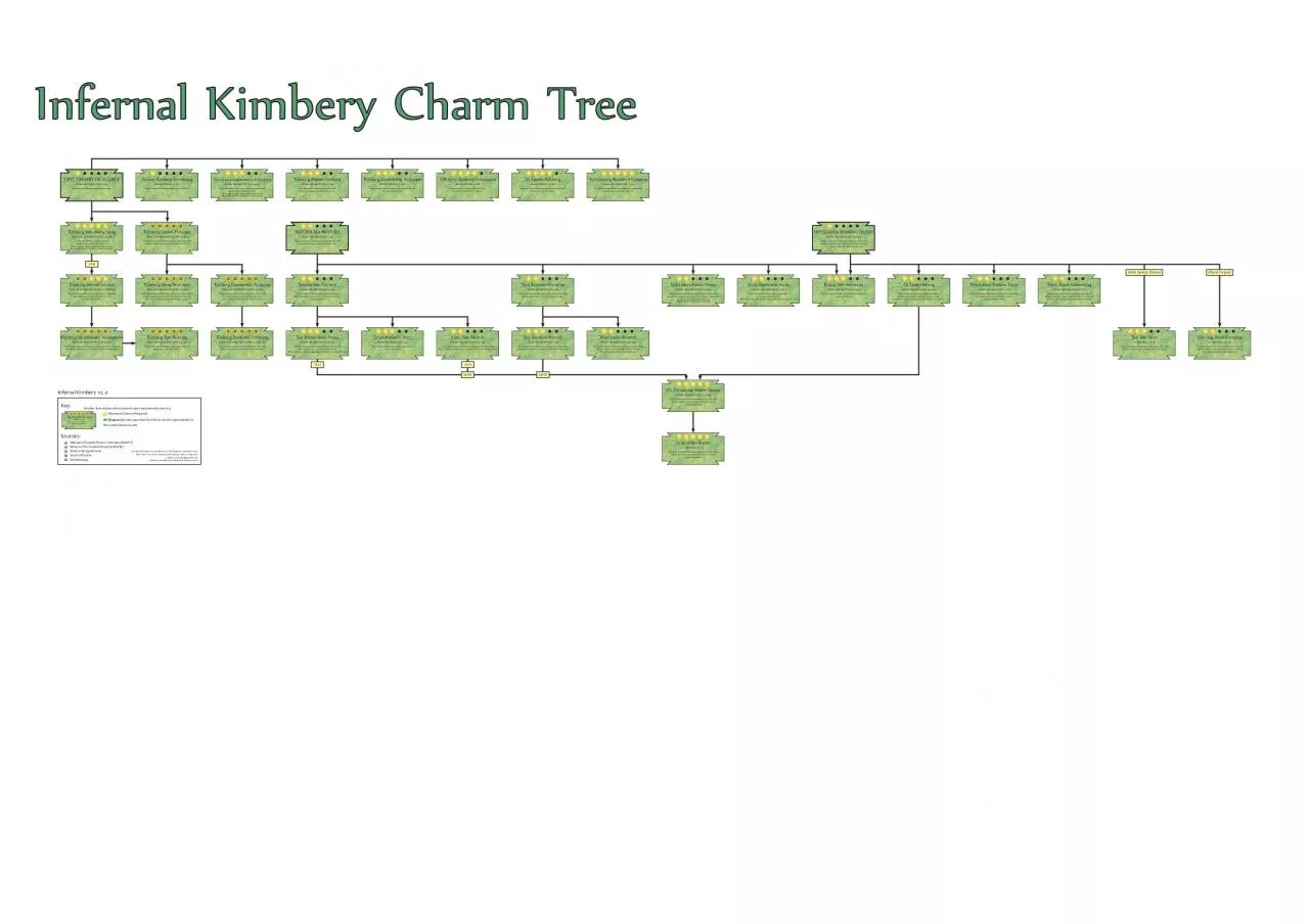 PDF-FIRSTKIMBERYEXCELLENCYBrokenWingedCranep34Adddicetoarollappropriateto