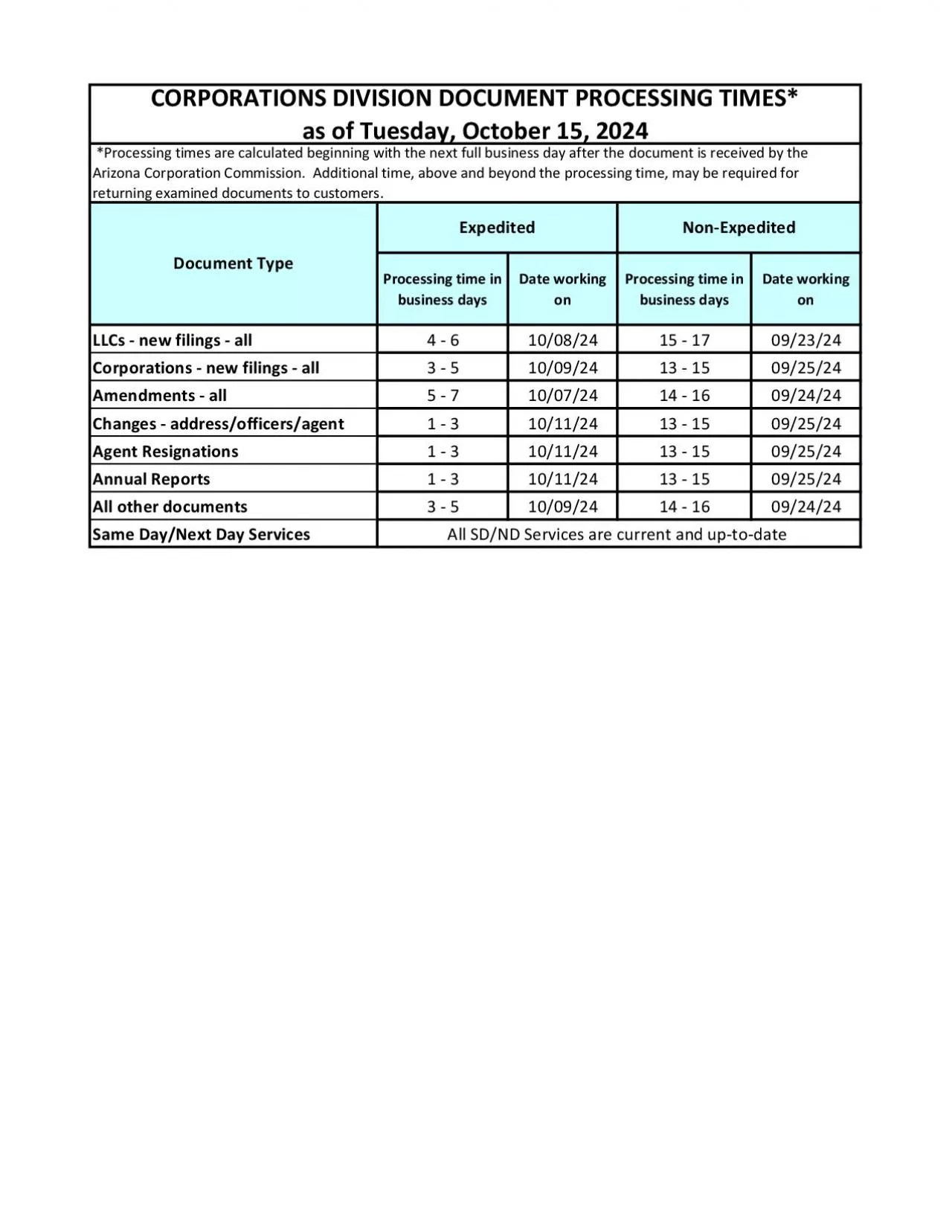 PDF-Processing time in business daysDate working Processing time in busine