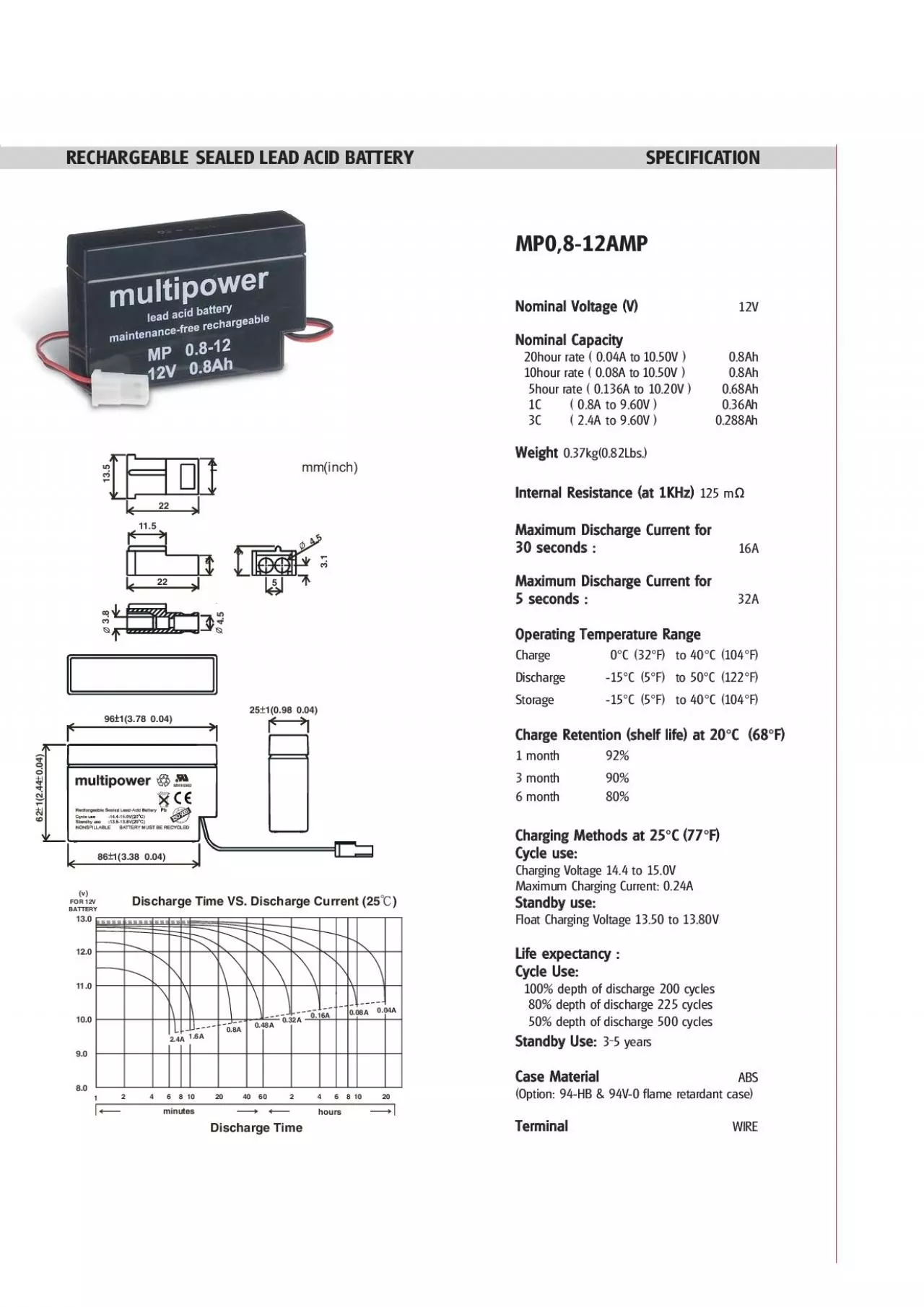 PDF-SPECIFICATIONRECHARGEABLE SEALEDLEADACIDBATTERYJEWOBatterietechnik Gmb