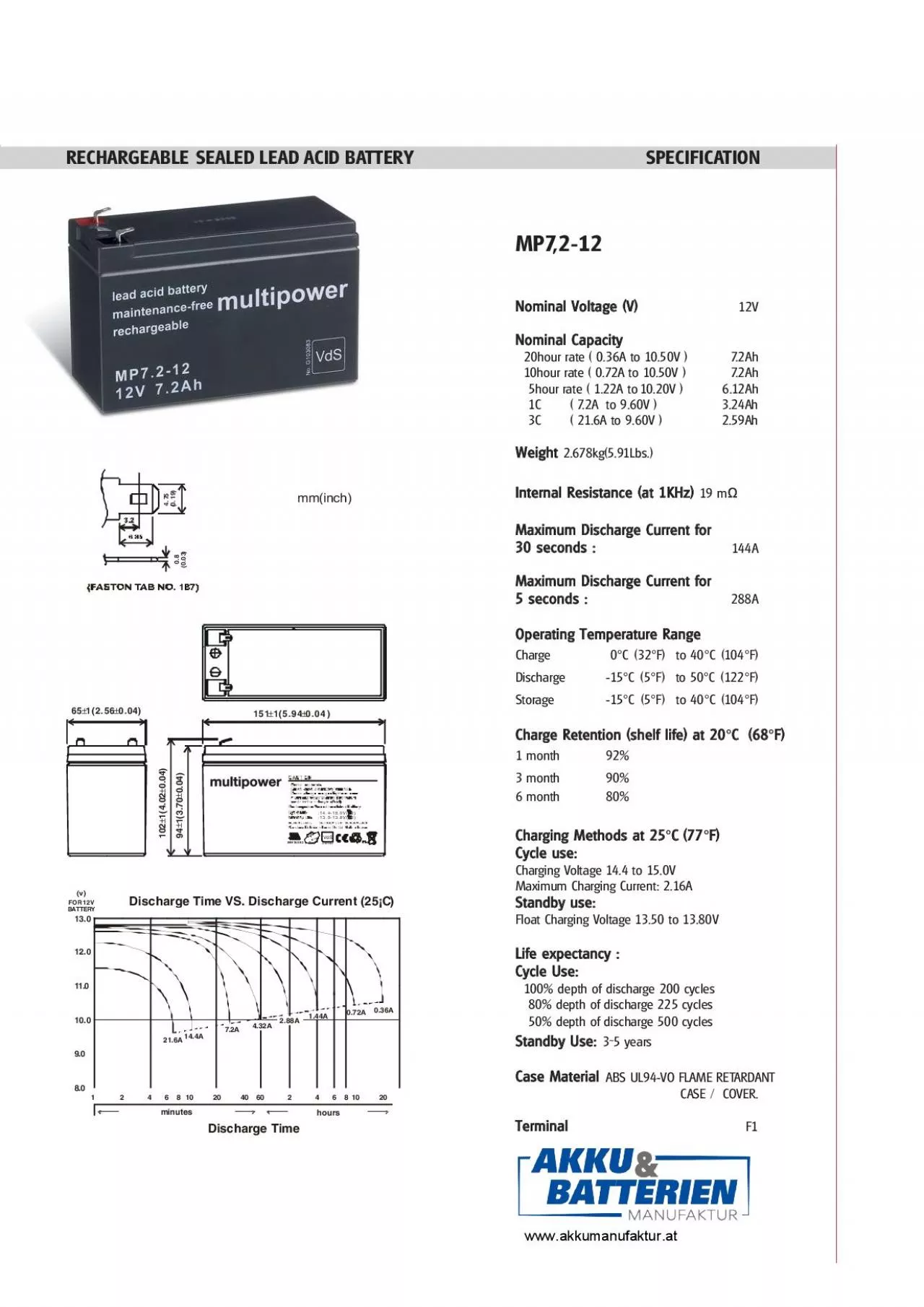 PDF-SPECIFICATIONRECHARGEABLE SEALEDLEADACIDBATTERYJEWOBatterietechnik Gmb