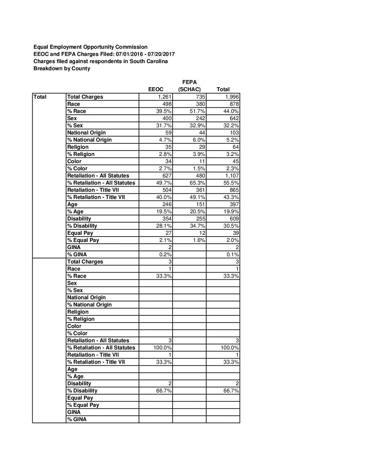 PDF-Equal Employment Opportunity Commission