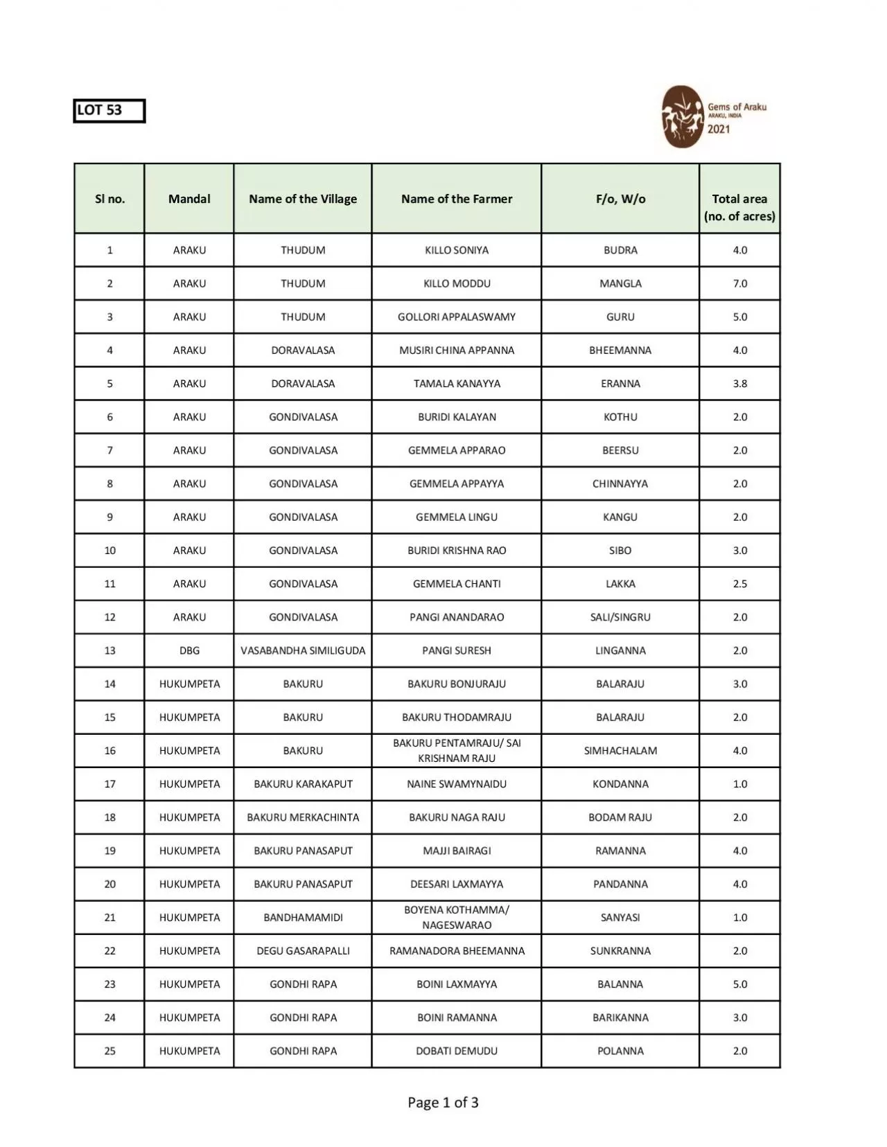 PDF-Name of the Village