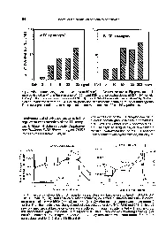 Involvement of shortlived proteins expression of the Goxe78352the rec