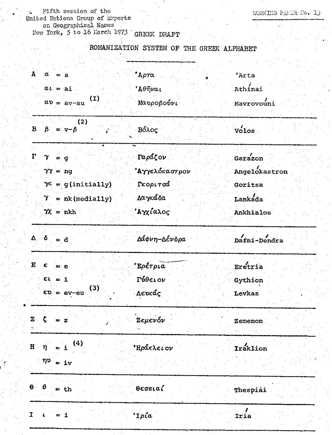 PDF-Fifth session of the WI ILions Croup of tip3rts ROMANIZRTION SYSTENl