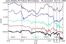 ArcticBettlesFt YukonCIGOGakona    Hcomponent   July 25 2004