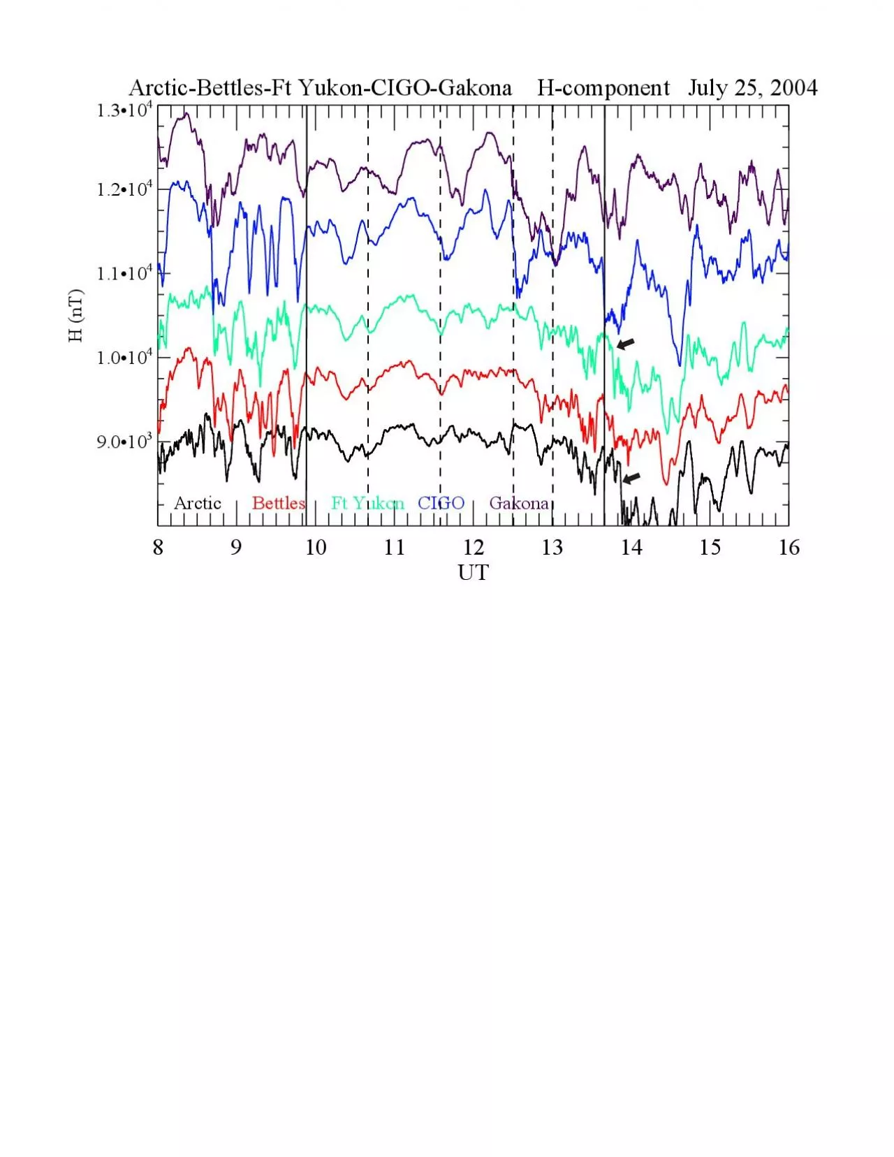PDF-ArcticBettlesFt YukonCIGOGakona Hcomponent July 25 2004