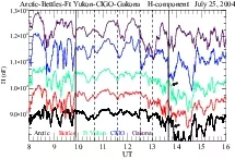 ArcticBettlesFt YukonCIGOGakona    Hcomponent   July 25 2004