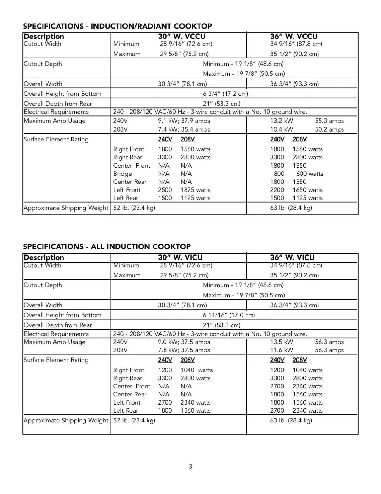 PDF-MMINIMUM CLEARAN