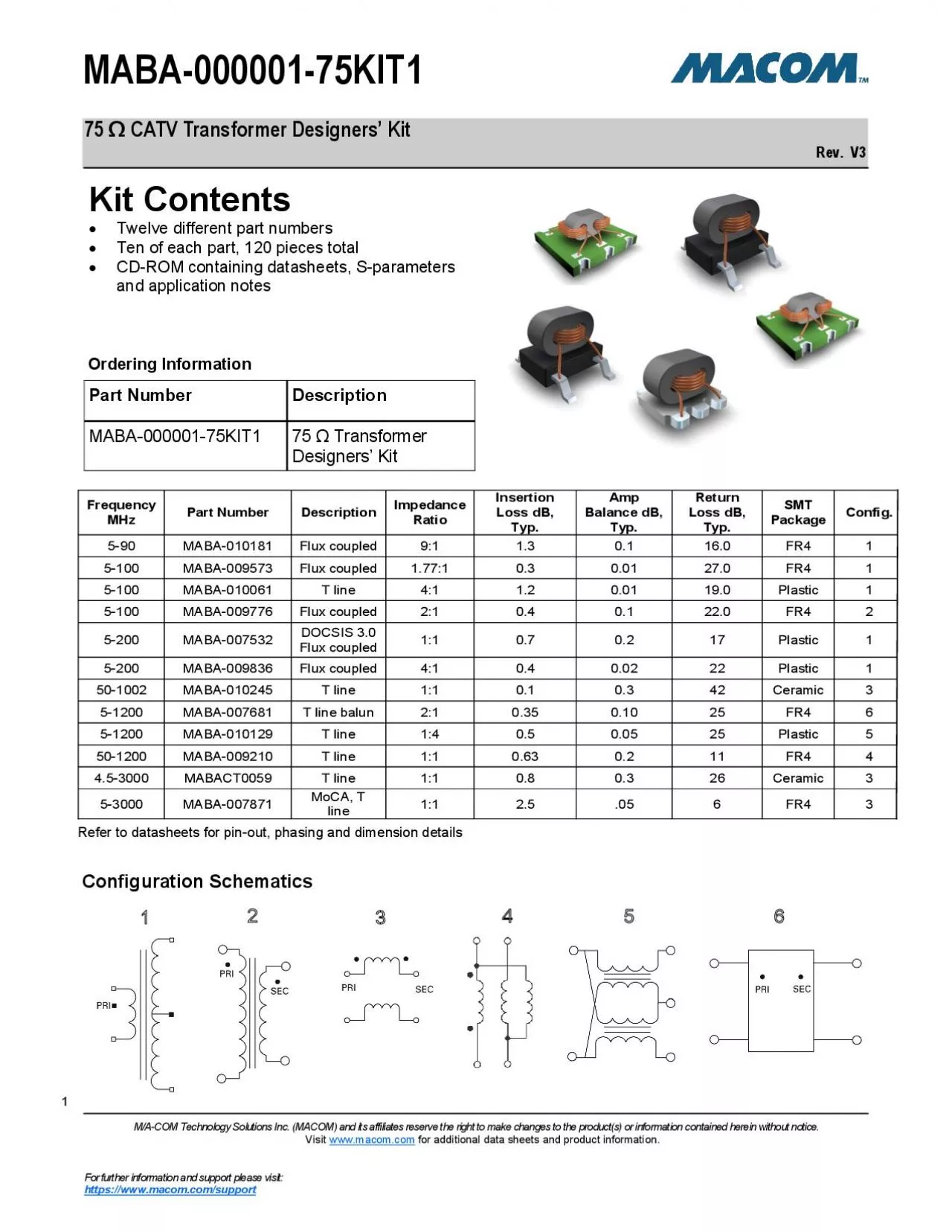 PDF-75 CATV Transformer Designers Kit