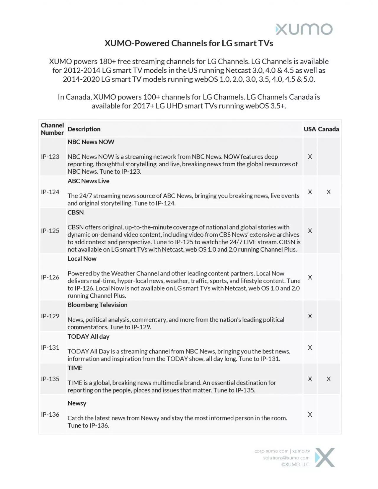 PDF-r traffic sports and lifestyle content Tune to IP126 Local Now is not