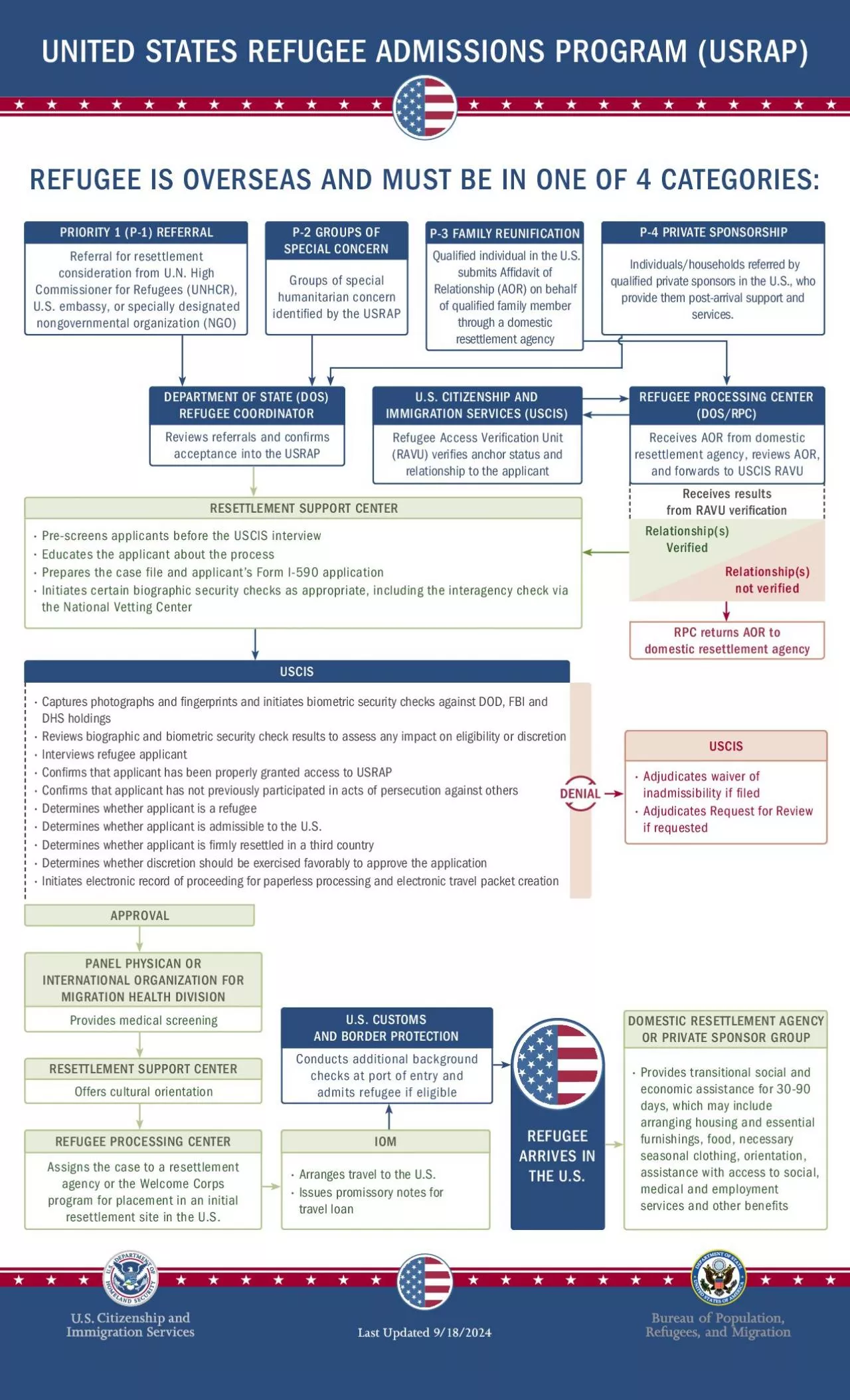 PDF-concern identied by the USRAPP2 GROUPS OF SPECIAL CONCERN Individual