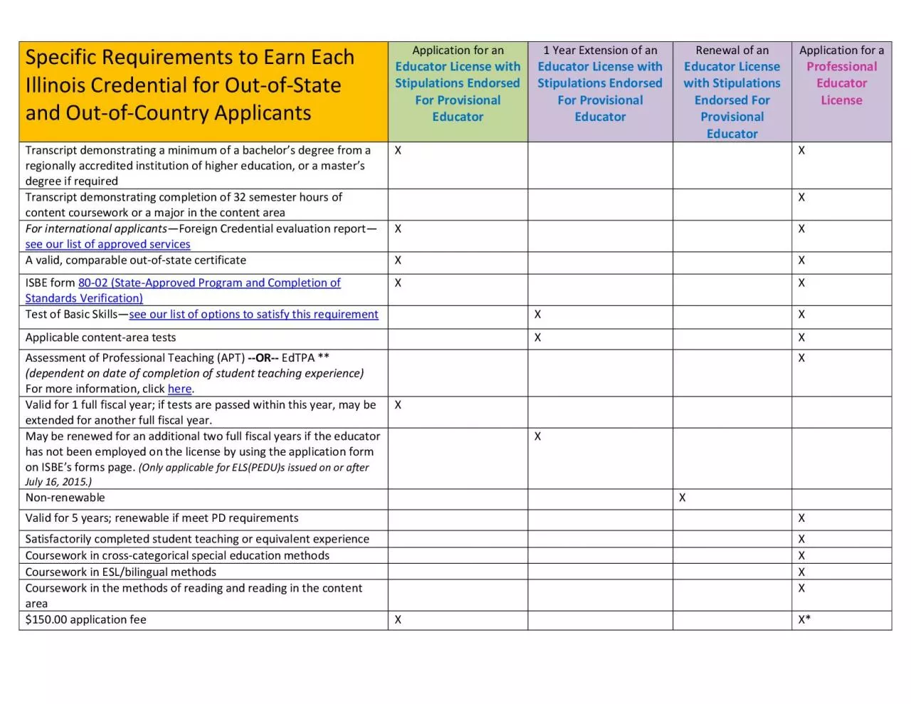 PDF-Specific Requirement