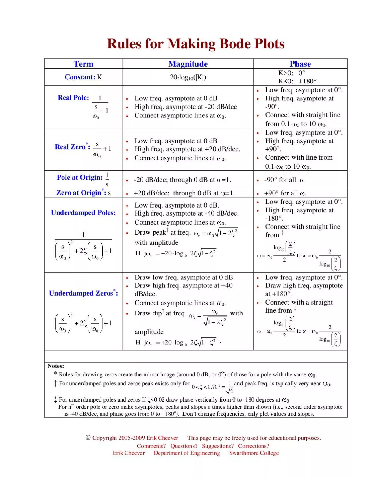 PDF-Copyright 2005