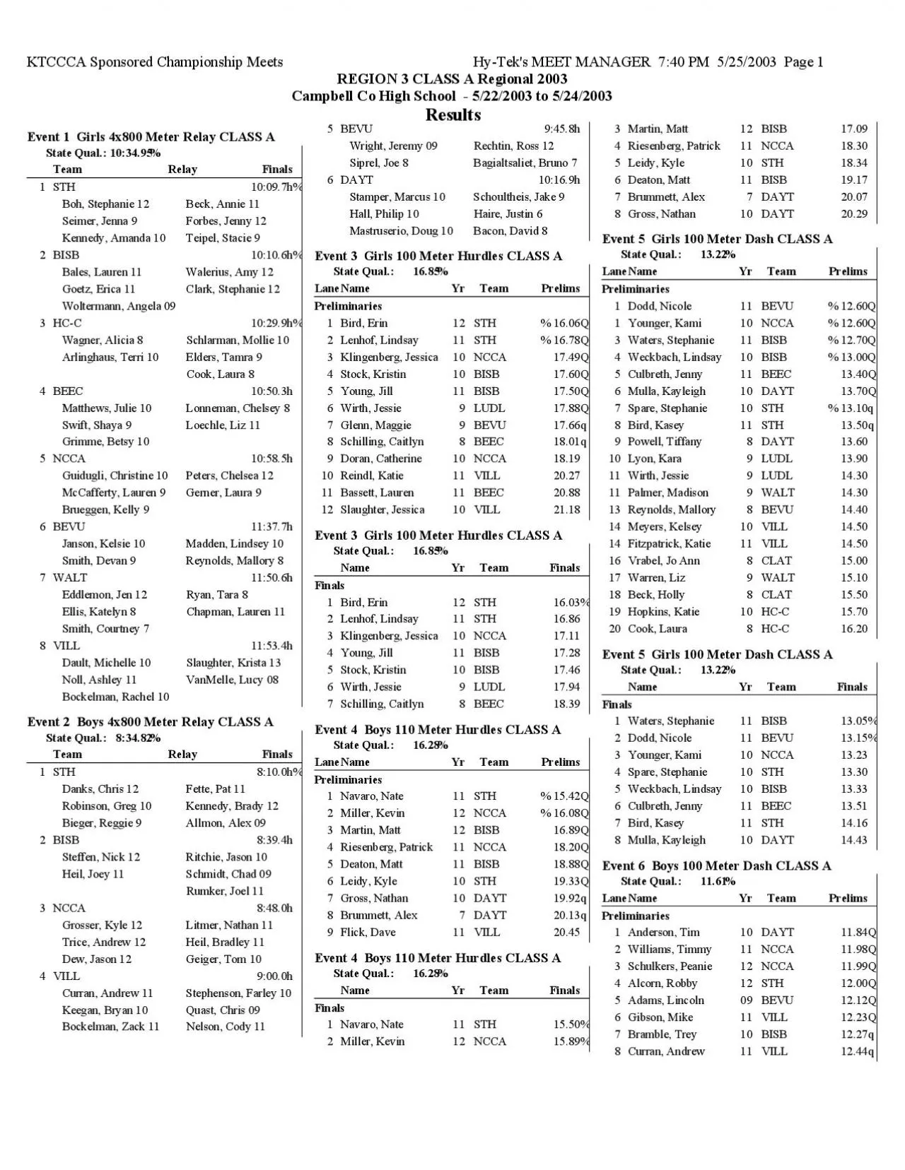 PDF-KTCCCA Sponsored Championship MeetsHyTeks MEET MANAGER 740 PM 525