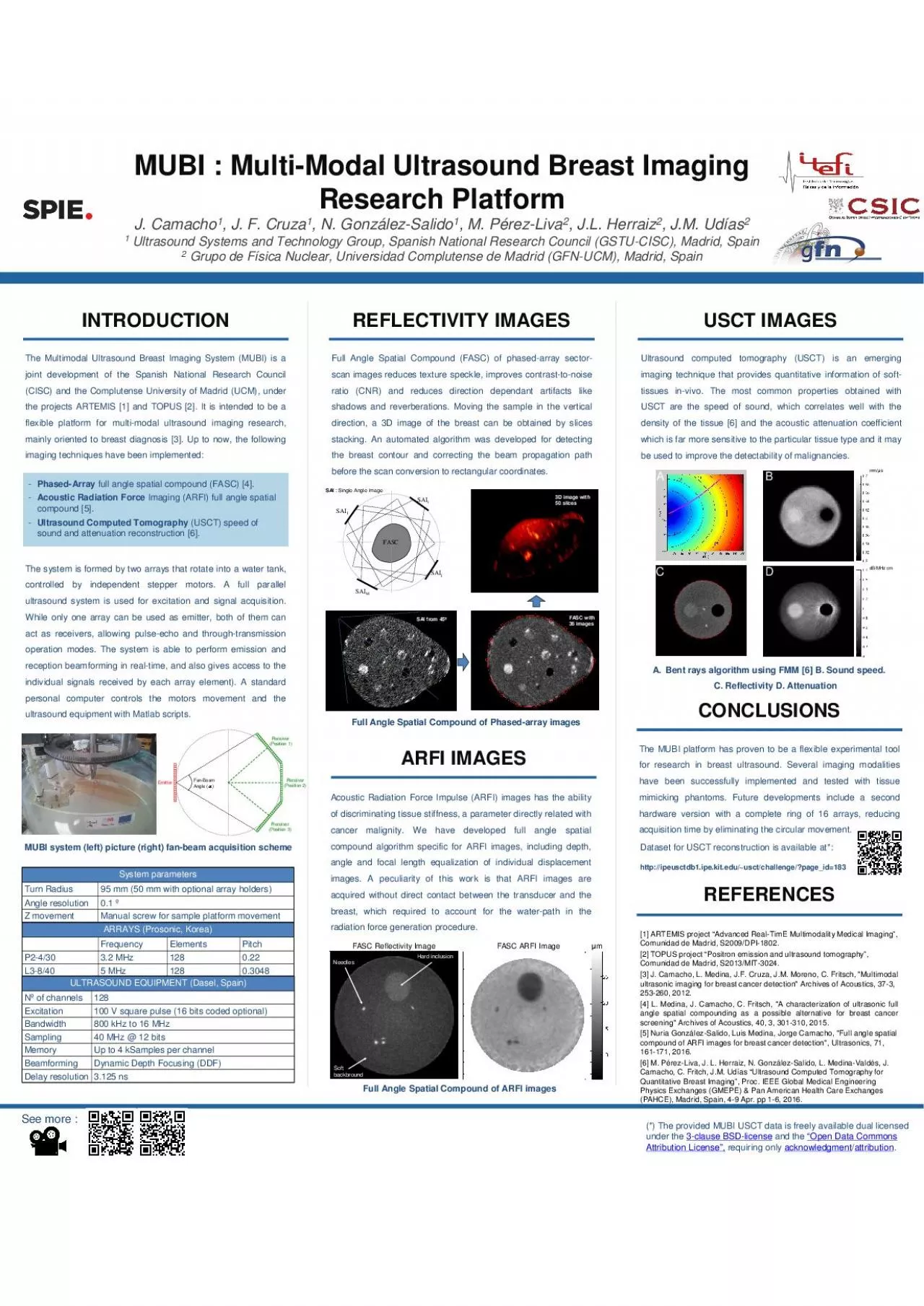 PDF-MUBI MultiModal Ultrasound Breast Imaging Research Platform