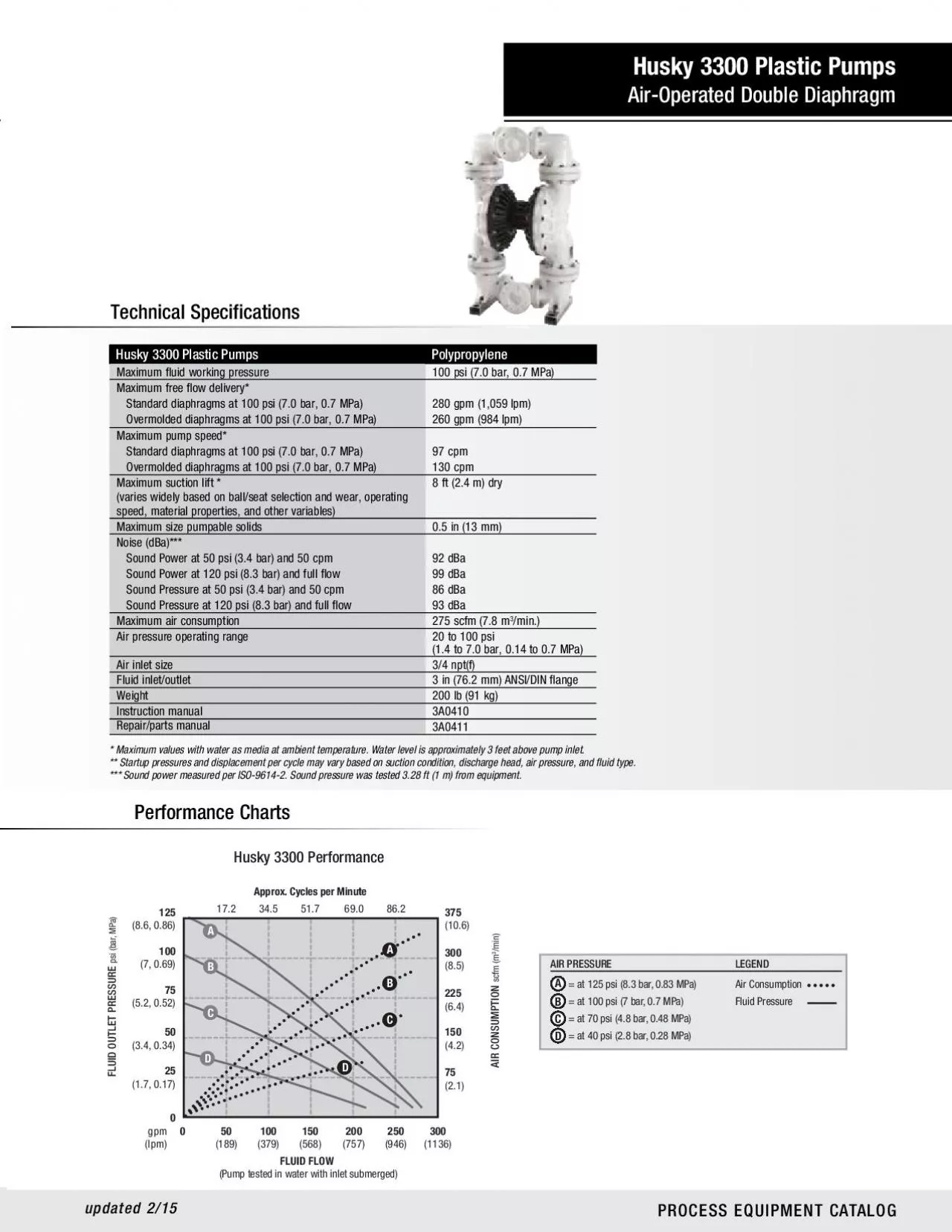 PDF-PROCESS EQUIPMENT CATALOG