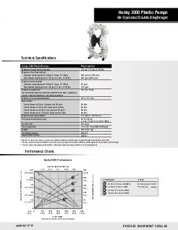 PROCESS EQUIPMENT CATALOG