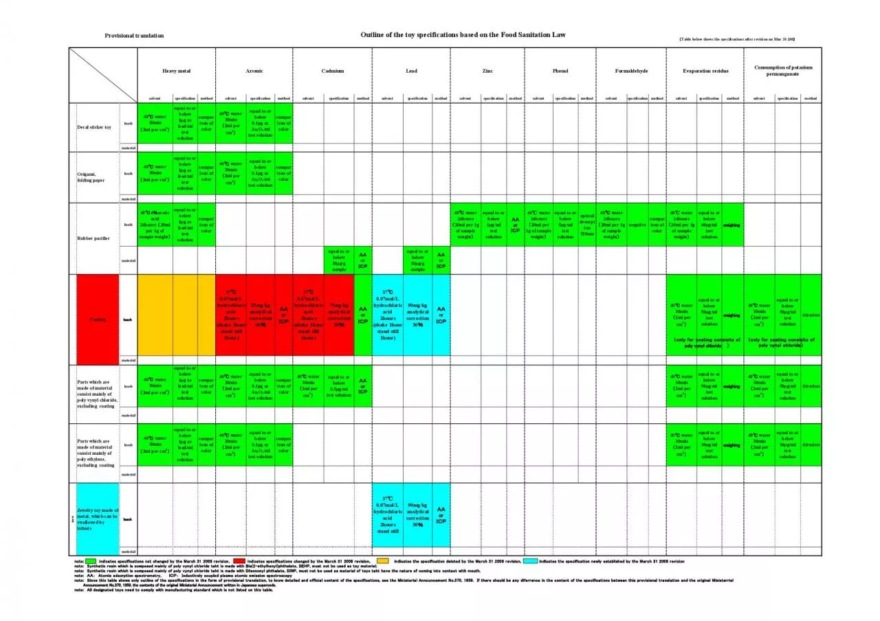 PDF-ecifications after revision on Mar 31 20