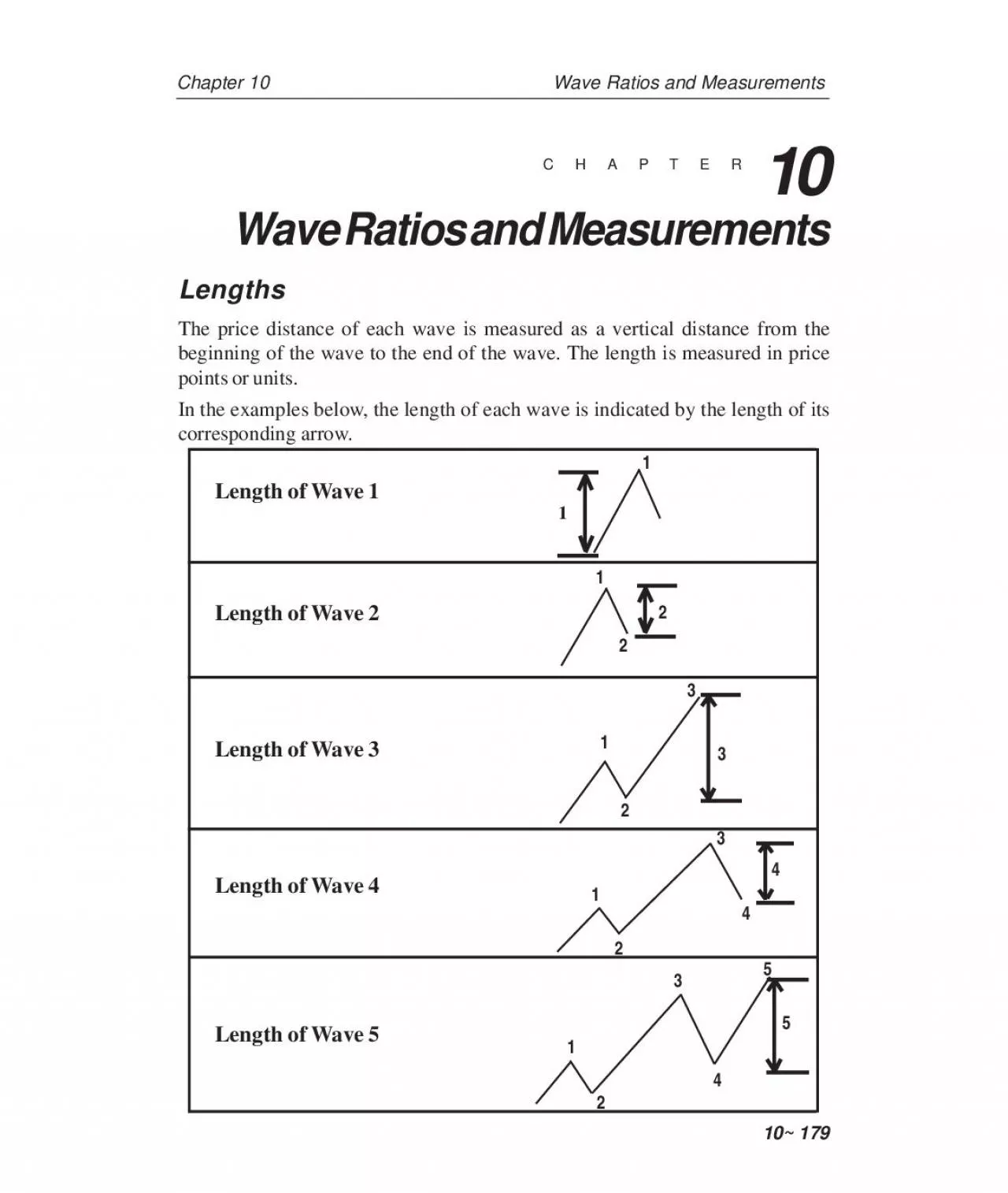 PDF-Chapter 10 Wave Ra