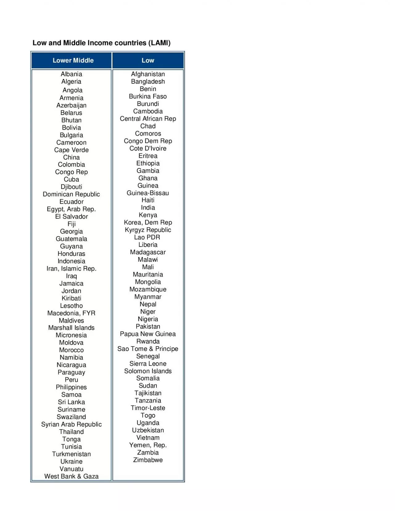 PDF-Low and Middle Income countries LAMI