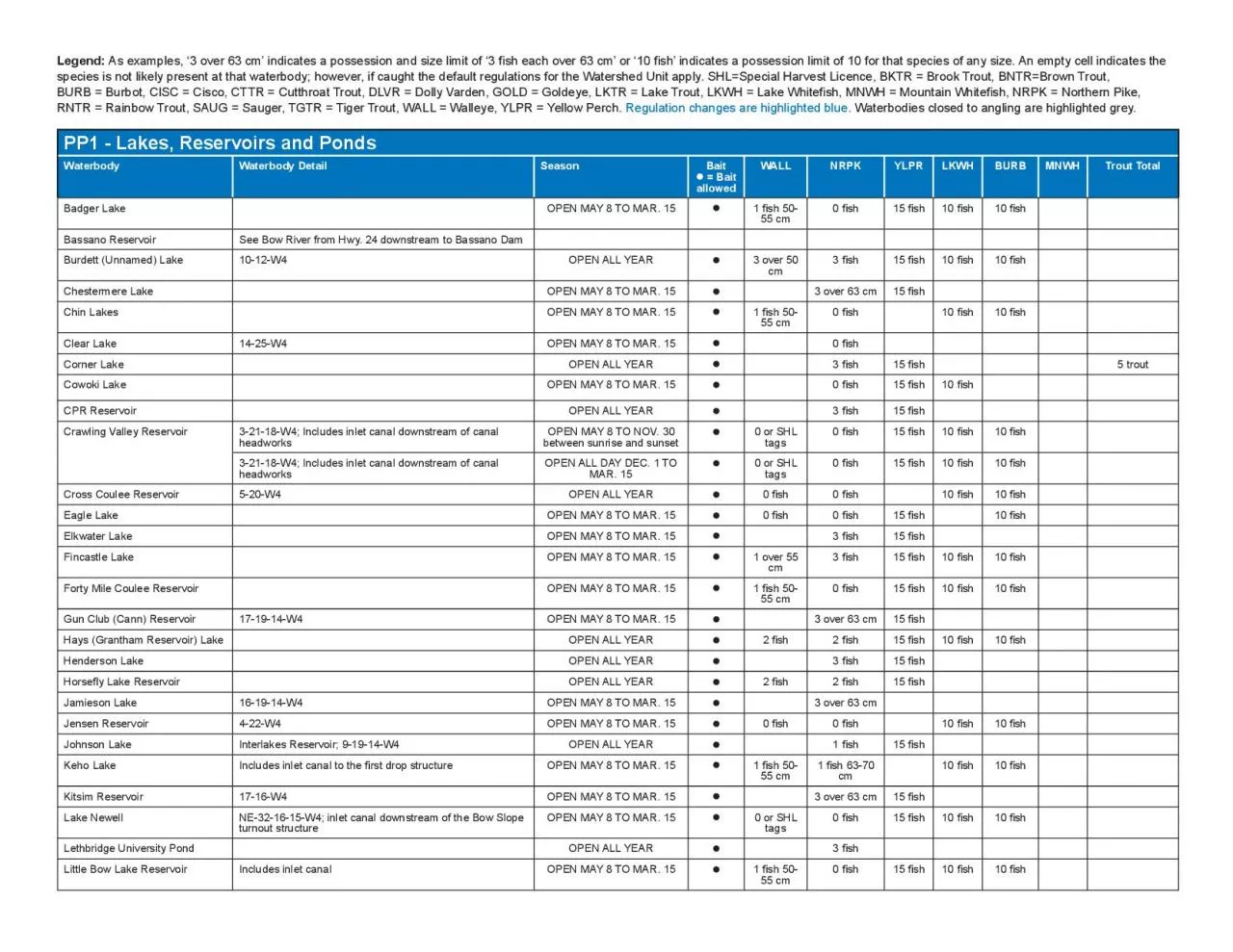 PDF-As examples 3 over 63 cm indicates a possession and size limit of 3 x0