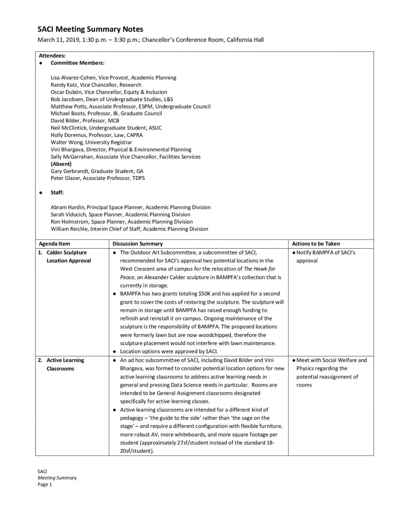 PDF-x0000x0000SACI Meeting Summary NotesMarch 11 2019 130 pm 330 pm Chance