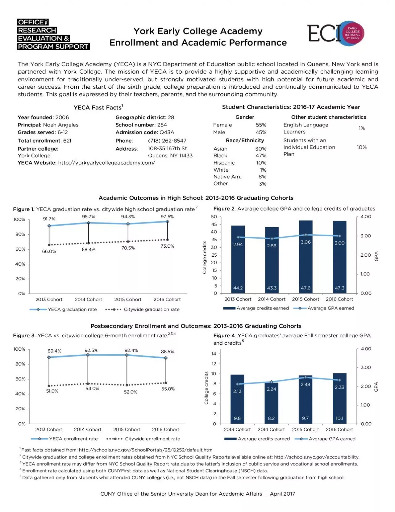 PDF-284Female55 Q43AMale45718 2628547Partner college AddressAsian30York C