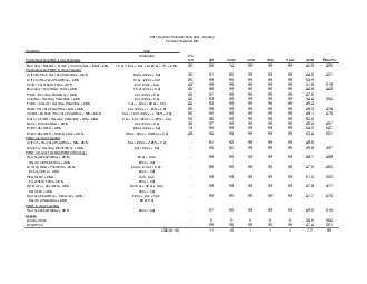 PDF-Herbicide